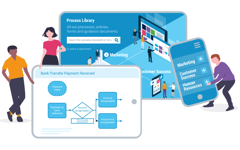 Showcase & Demo Process Library